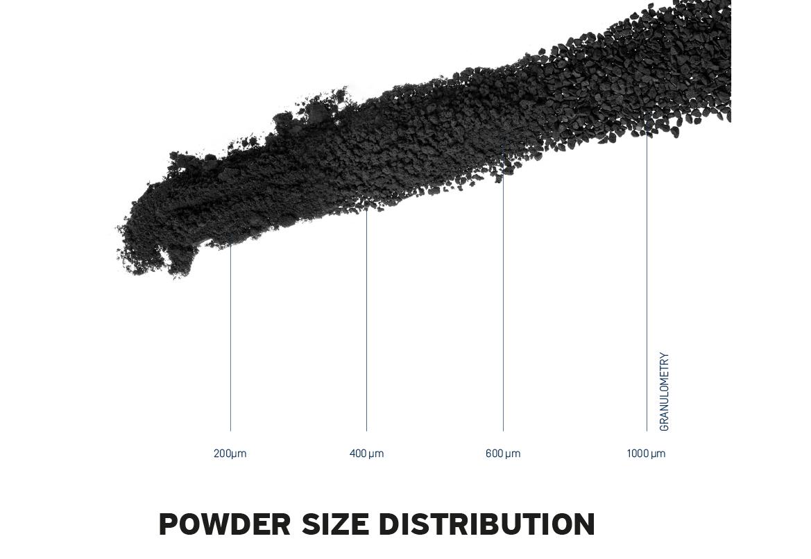 Powder Size Distribution