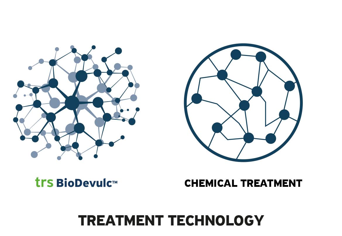 Treatment Technology