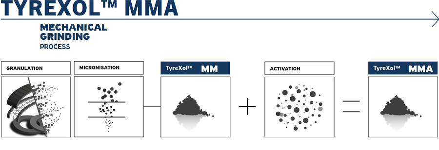 Tyrexol MMA