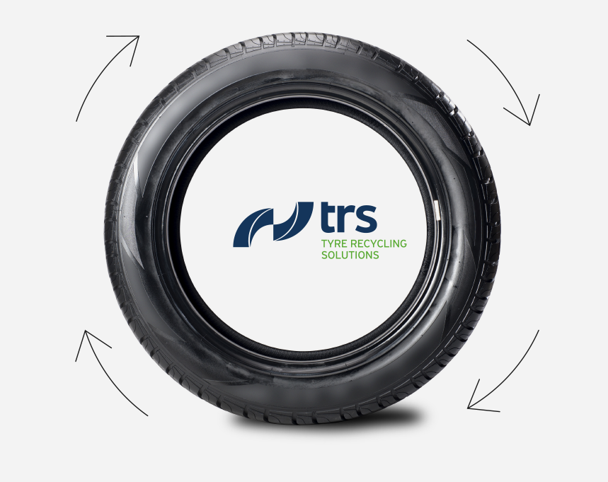 TRS win4 - Circular Economy Circle Actions